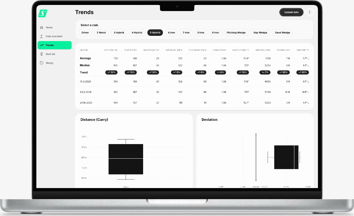 Trends view with carry distance, deviation and other metric progressions