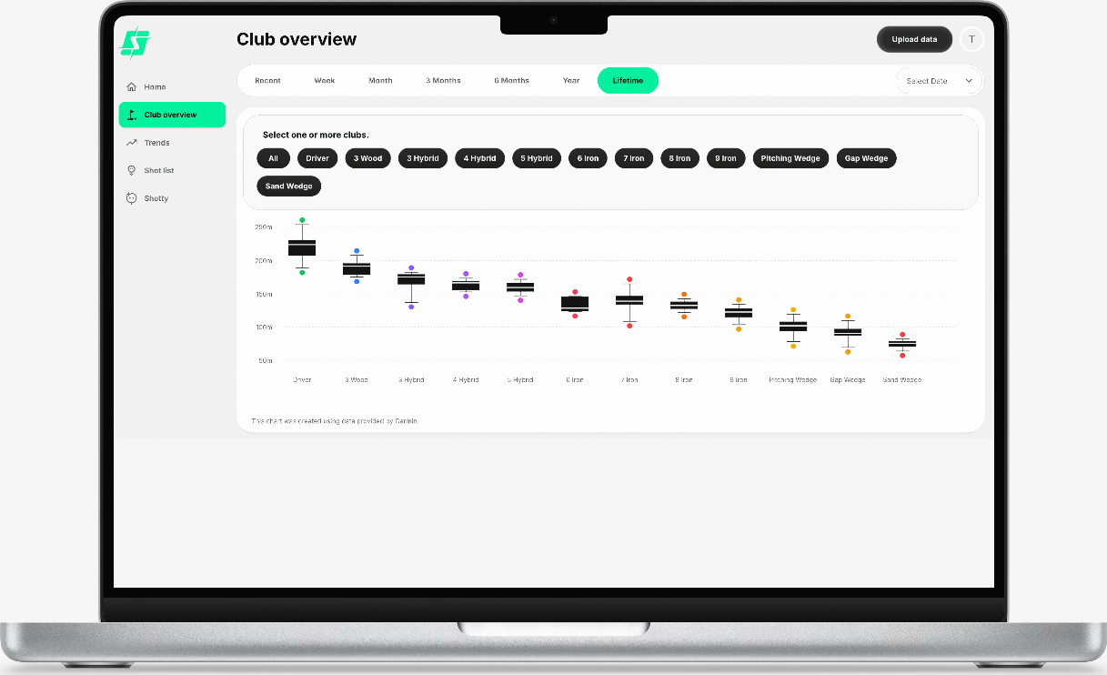 Club overview with carry-distance box plots per club