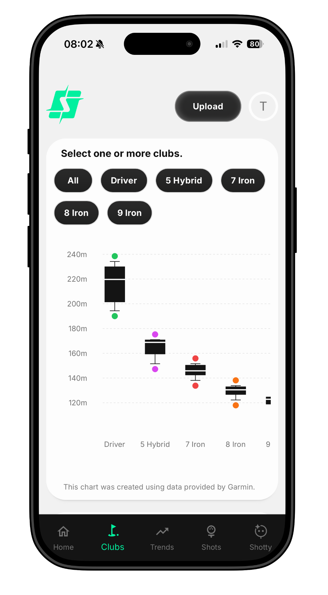 Club overview with carry-distance box plots per club on mobile