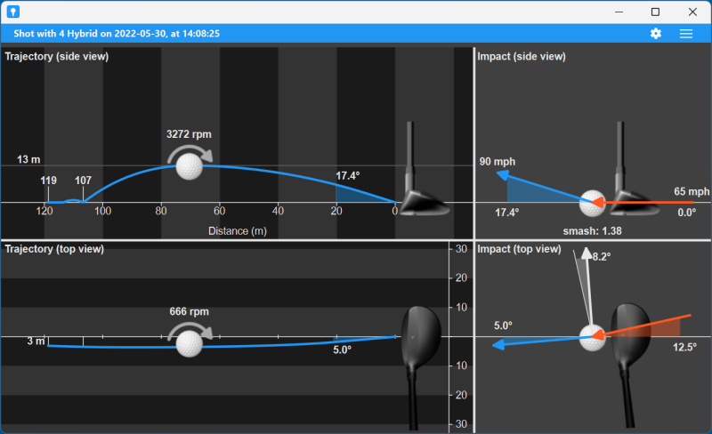Charts & Visualizations — Golf Shot Analytics Docs | shotdata.io